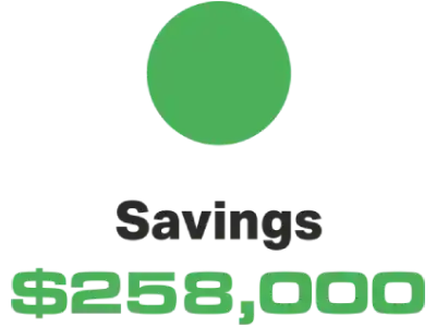 A large green circle above the word Savings and the amount $256,000 in bold green text. A large green circle above the word Savings and the amount $256,000 in bold green text.