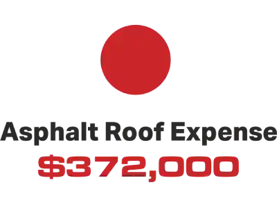 A red circle above the text “Average Data Breach” and below that, “$372,000” in large red font. A red circle above the text “Average Data Breach” and below that, “$372,000” in large red font.