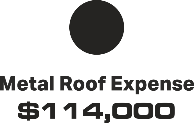 Black circle above bold text reading Metal Roof Expense $114,000 on a light background. Black circle above bold text reading Metal Roof Expense $114,000 on a light background.